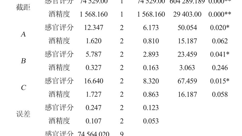 仓库搬运效率低？电动叉车的三个提速关键