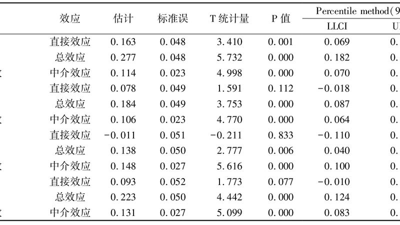 电动叉车与柴油叉车：承载能力之外的关键差异